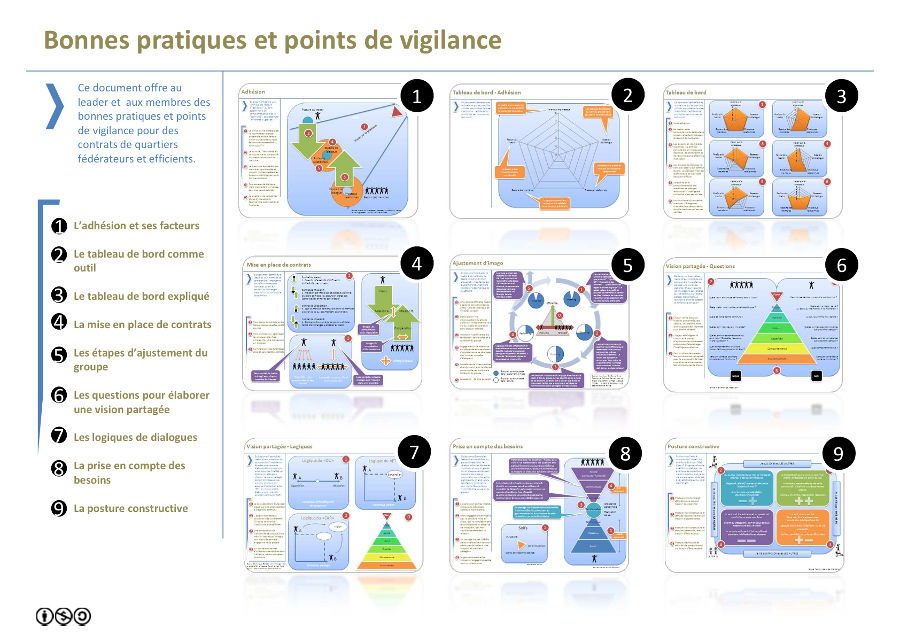 Best practices for unifying and efficient neighborhood contracts Lausanne